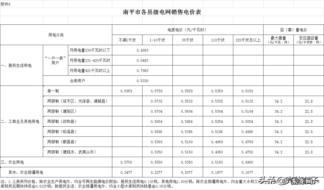 2021电费收费标准 商业电费多少钱一度