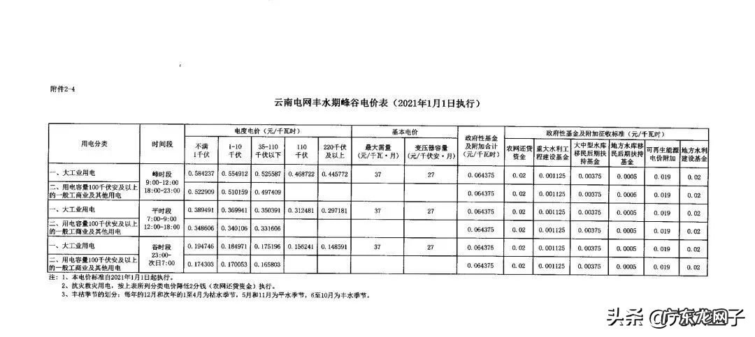 2021电费收费标准 商业电费多少钱一度