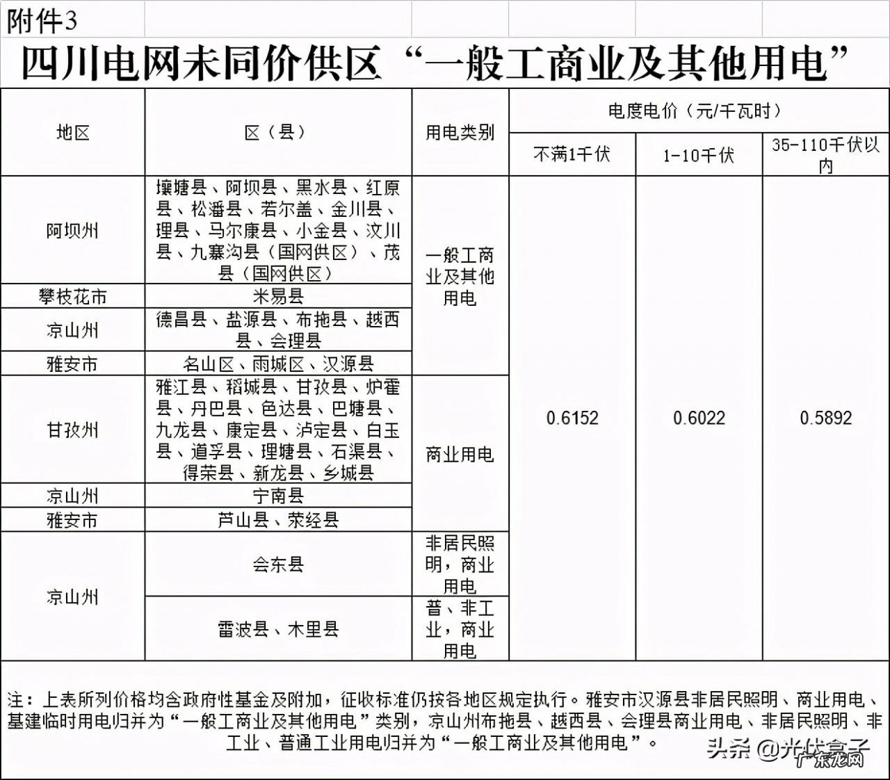 2021电费收费标准 商业电费多少钱一度