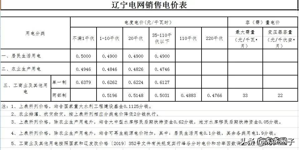 2021电费收费标准 商业电费多少钱一度