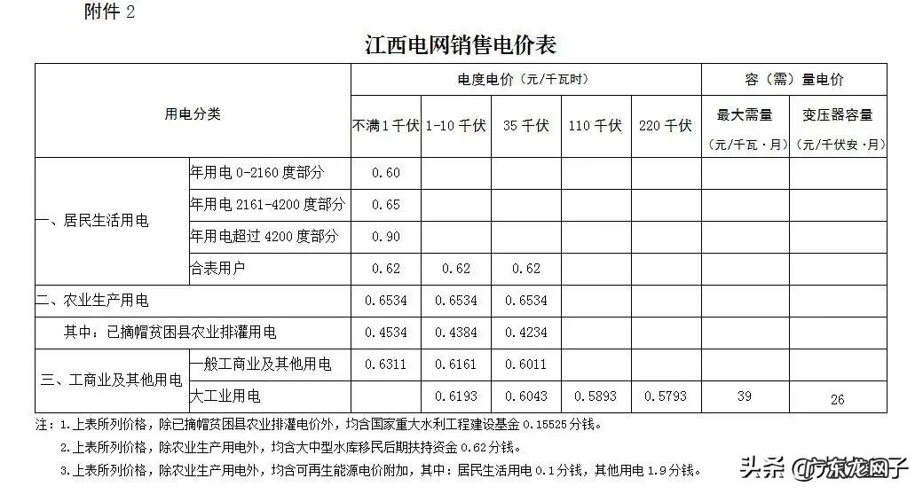 2021电费收费标准 商业电费多少钱一度