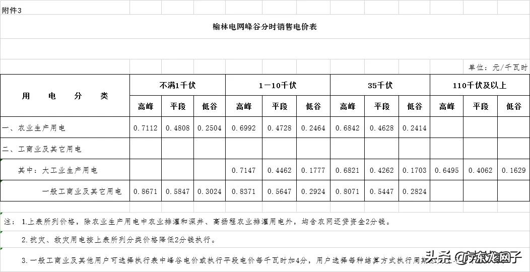2021电费收费标准 商业电费多少钱一度