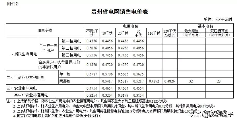 2021电费收费标准 商业电费多少钱一度