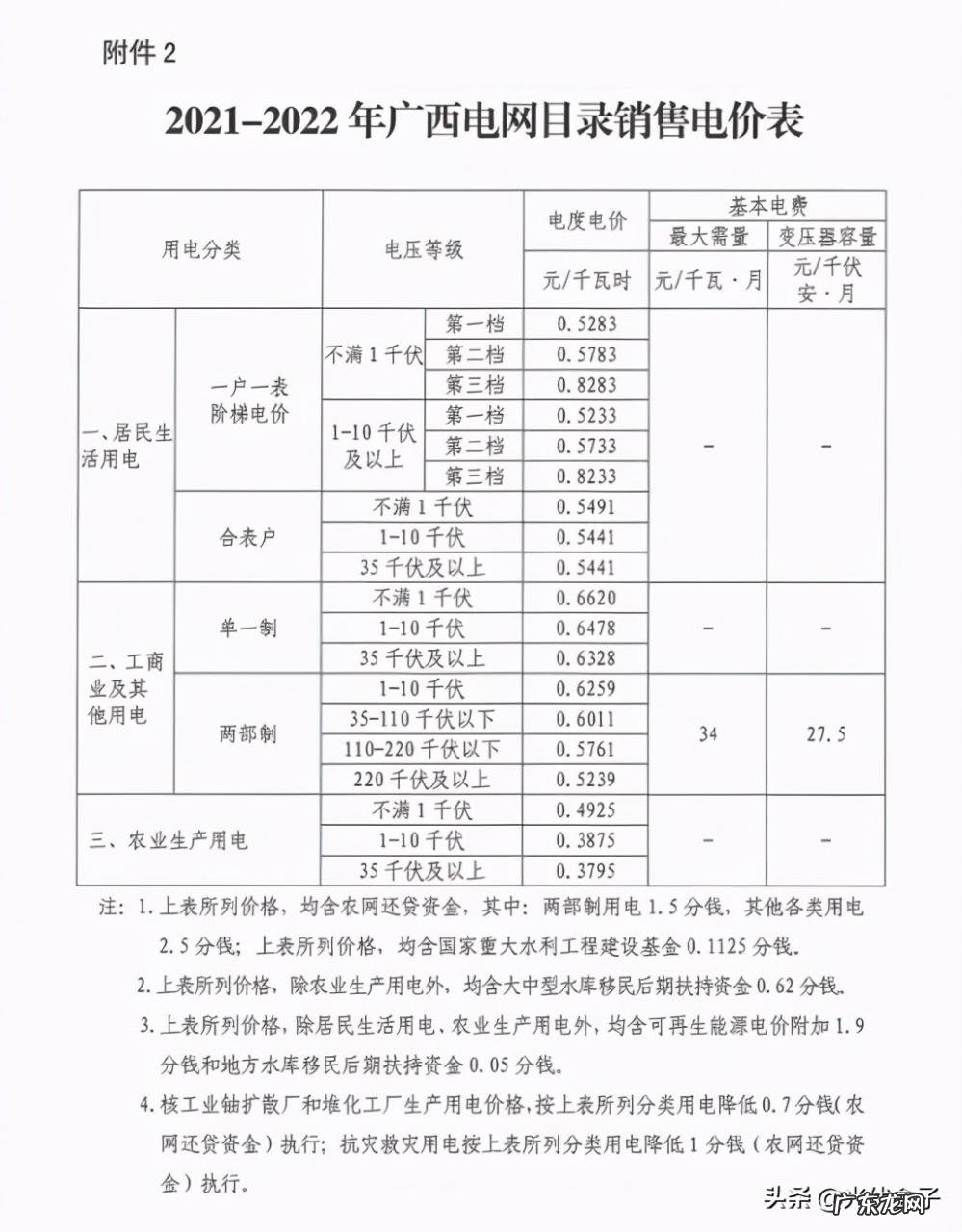 2021电费收费标准 商业电费多少钱一度