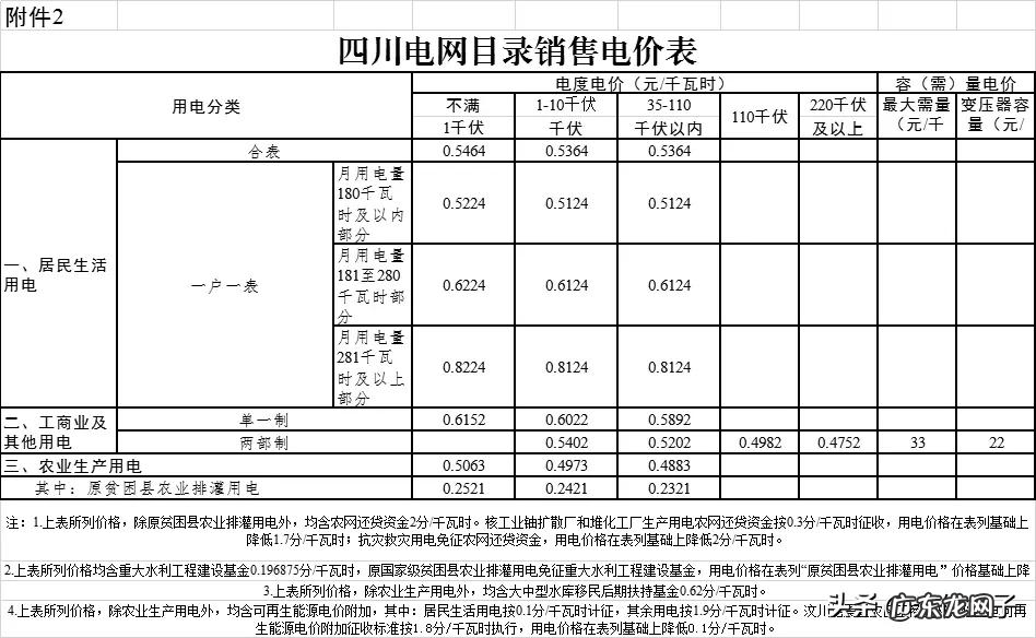 2021电费收费标准 商业电费多少钱一度