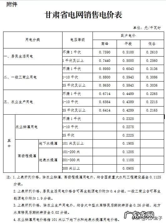 2021电费收费标准 商业电费多少钱一度