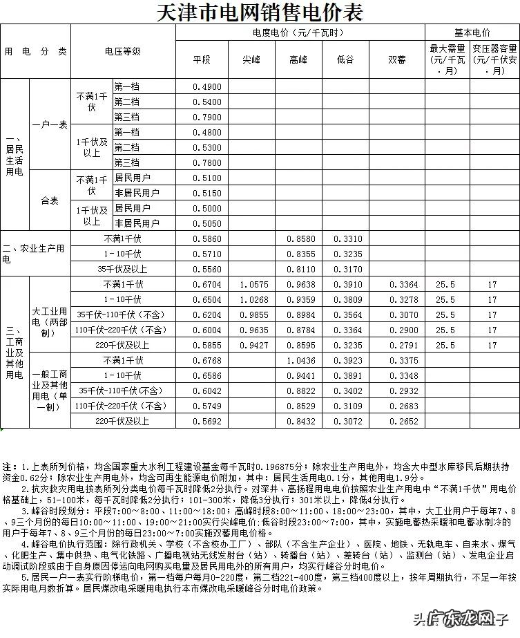 2021电费收费标准 商业电费多少钱一度