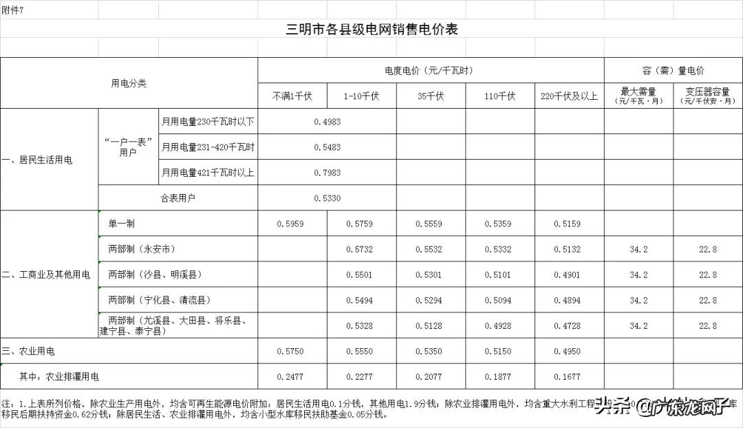 2021电费收费标准 商业电费多少钱一度