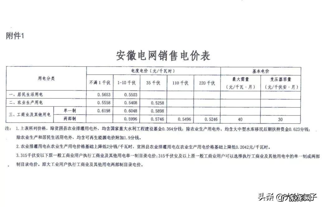 2021电费收费标准 商业电费多少钱一度