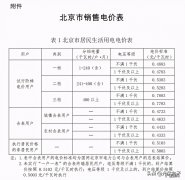 2021电费收费标准 商业电费多少钱一度