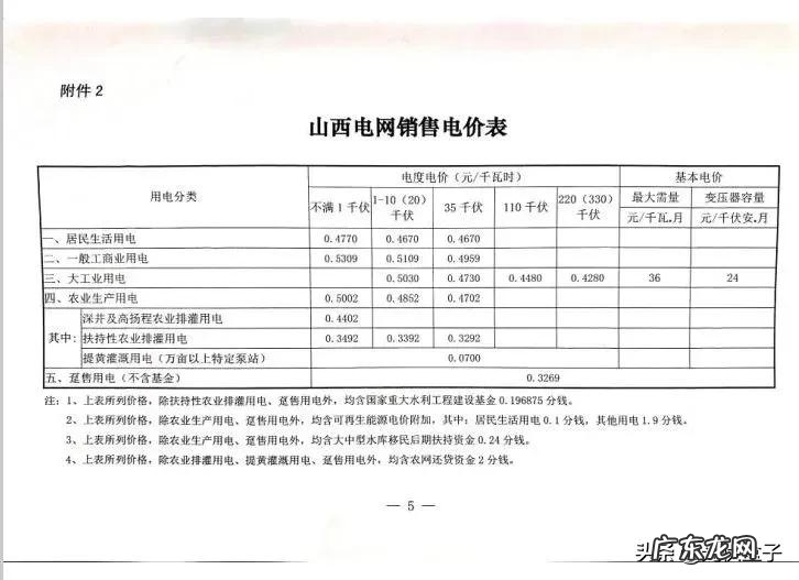2021电费收费标准 商业电费多少钱一度