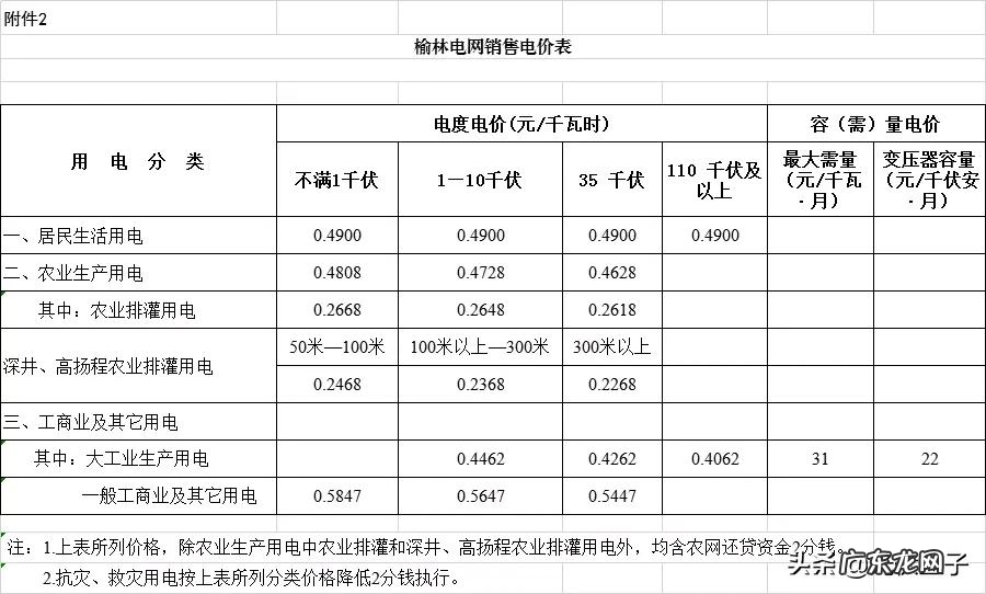2021电费收费标准 商业电费多少钱一度