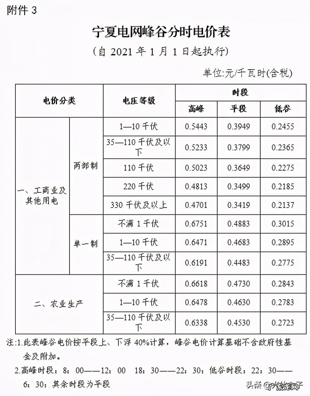 2021电费收费标准 商业电费多少钱一度
