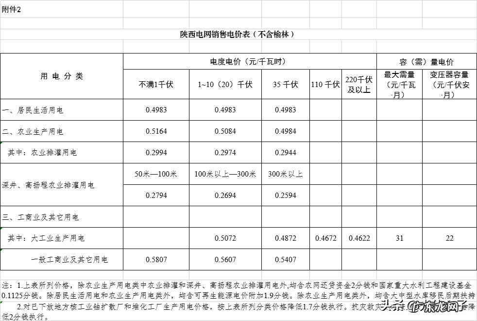 2021电费收费标准 商业电费多少钱一度