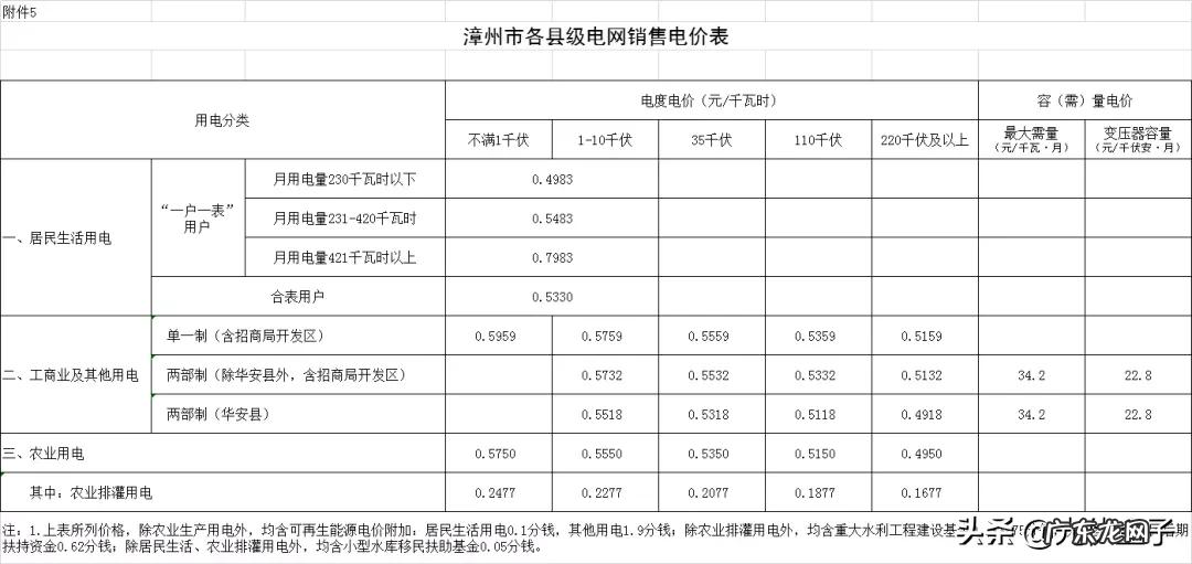 2021电费收费标准 商业电费多少钱一度