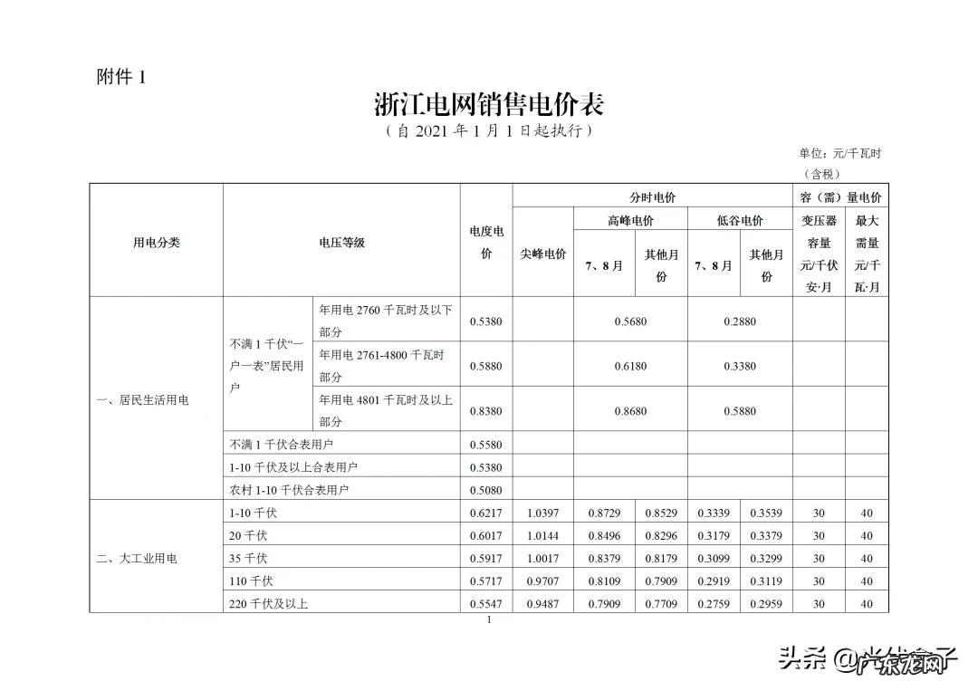 2021电费收费标准 商业电费多少钱一度