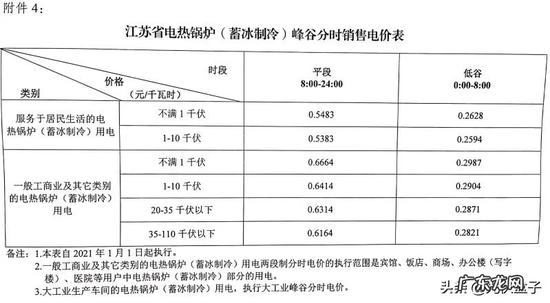 2021电费收费标准 商业电费多少钱一度