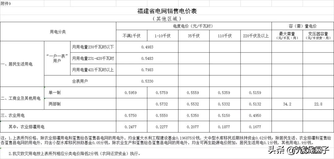 2021电费收费标准 商业电费多少钱一度