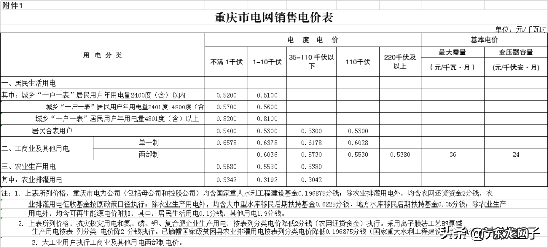 2021电费收费标准 商业电费多少钱一度