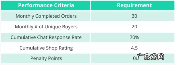 shopee怎么注册开店？Shopee开店流程介绍