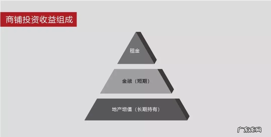 投资小区商铺前景如何？值得投资么？