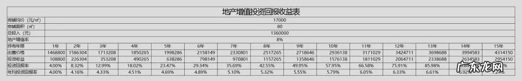 投资小区商铺前景如何?值得投资么?