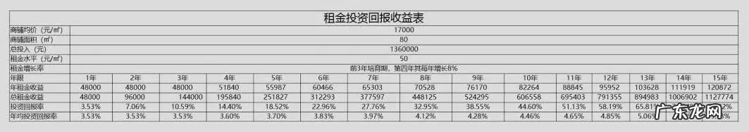 投资小区商铺前景如何?值得投资么?