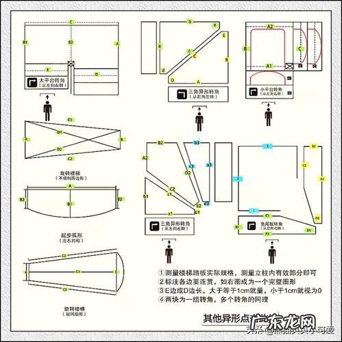 商铺开店的12个秘诀 开店选址怎么选