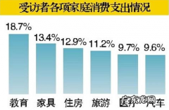 北上广深生活成本如何？生活成本为什么这么高？