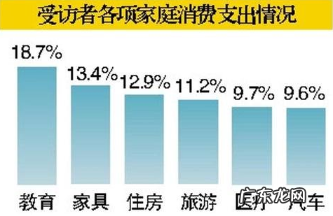 北上广深生活成本如何?生活成本为什么这么高?