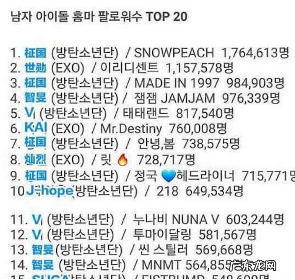 EXO成员中日韩人气排行 2021exo成员人气排名