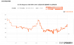 内存条的价格变化趋势 2021年内存条涨价原因是什么