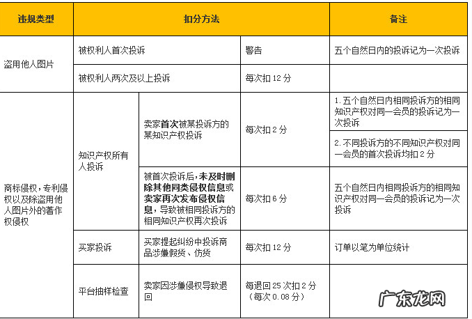 速卖通侵权处罚的规则有哪些?怎么处罚?