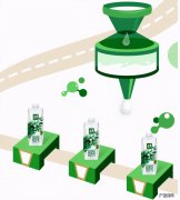 金典有机奶好不好？值得买么？