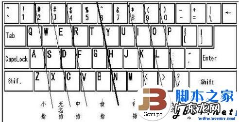 盲打键盘指法练习技巧和方法 如何练习盲打