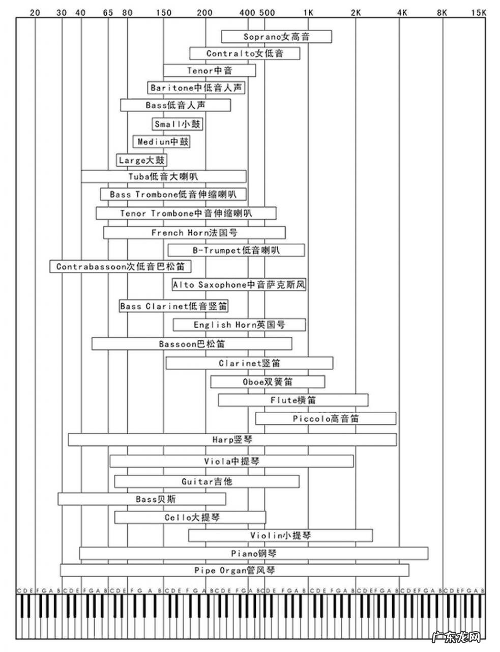人声是高频还是低频 人声的频率范围是多少