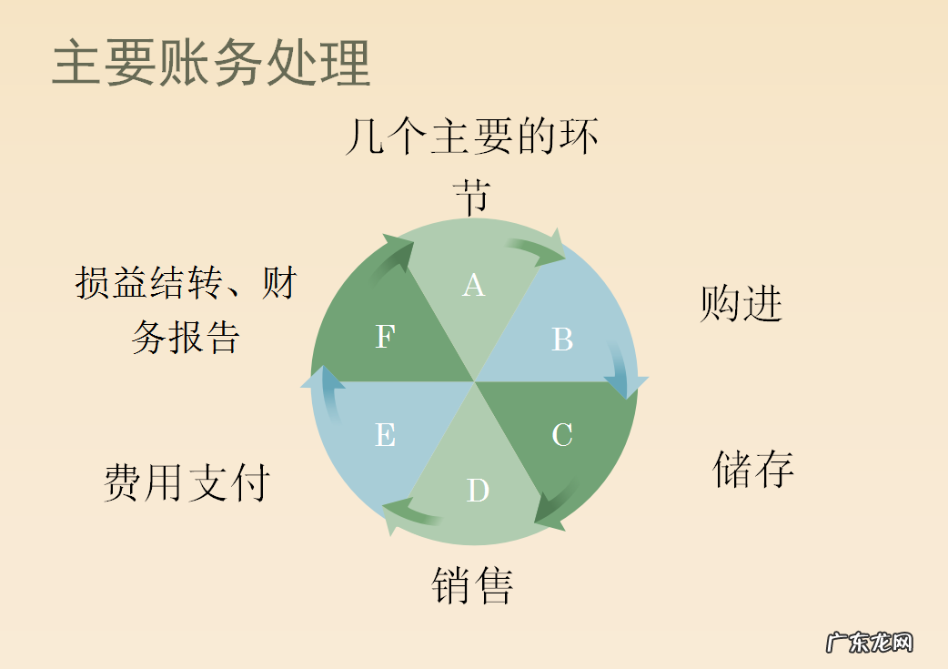 超详细会计核算手法和会计处理 电商全盘账务处理方法