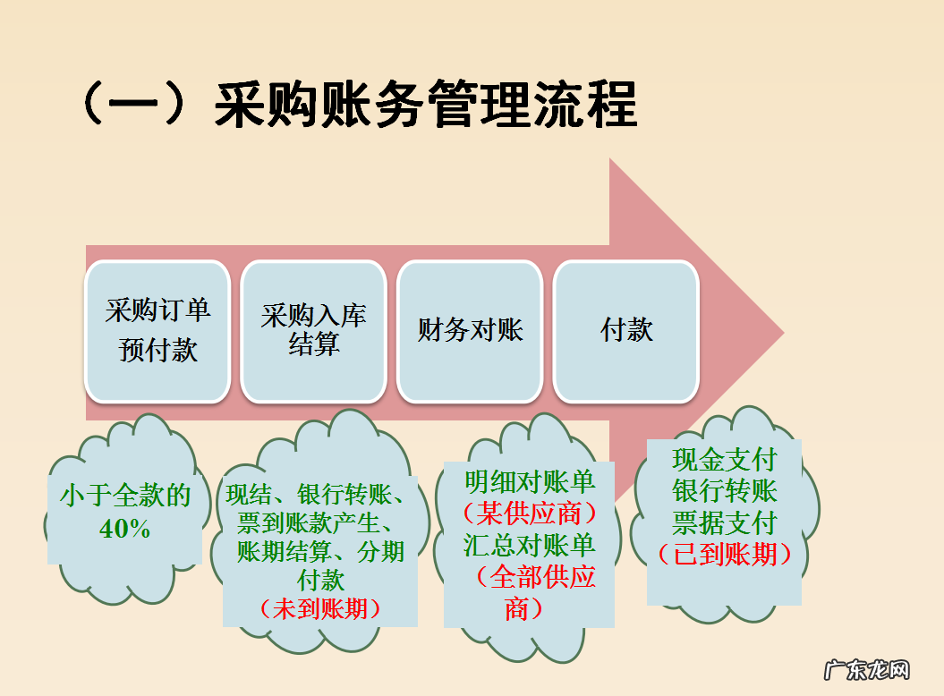 超详细会计核算手法和会计处理 电商全盘账务处理方法