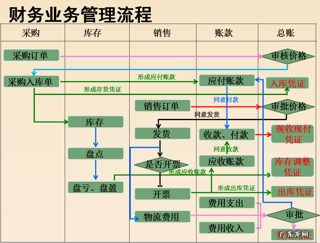 超详细会计核算手法和会计处理 电商全盘账务处理方法