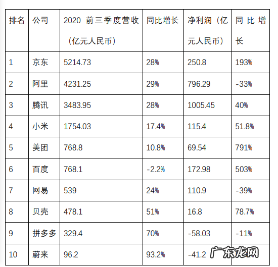 中国十大电商公司排名 知名电子商务企业有哪些
