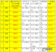中国十大电商公司排名 知名电子商务企业有哪些