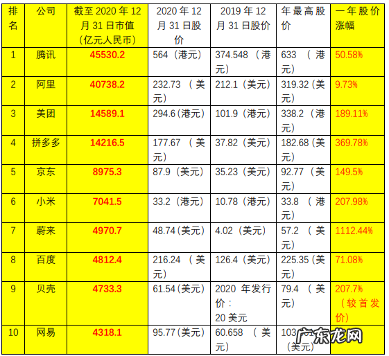 中国十大电商公司排名 知名电子商务企业有哪些