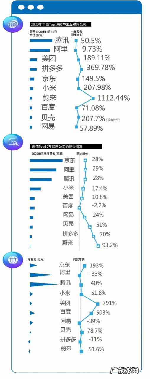 中国十大电商公司排名 知名电子商务企业有哪些