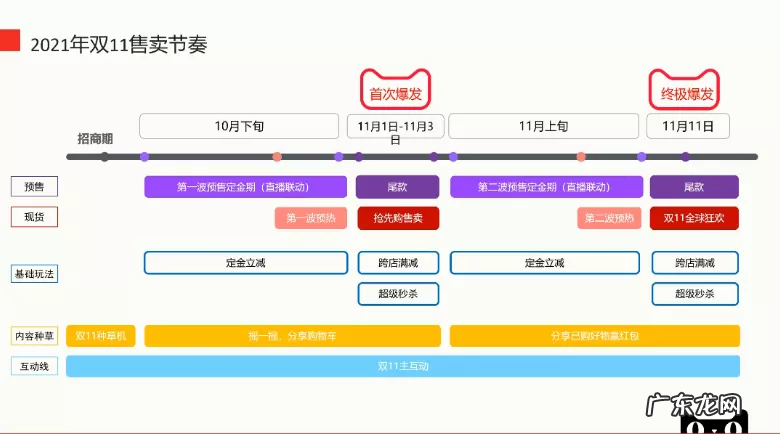 2021天猫10项举措政策 电商扶持政策有哪些