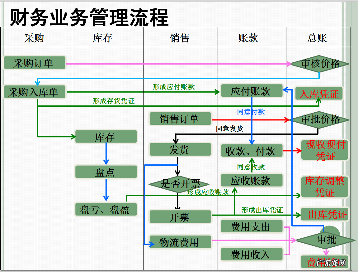 电商会计核算流程 电商会计怎么做