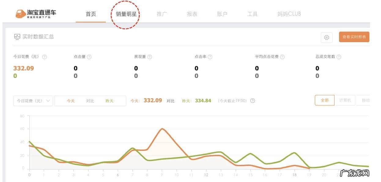 直通车销量明星入口在哪里?如何选词?