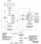 完整的外贸出口流程 外贸出口怎么做