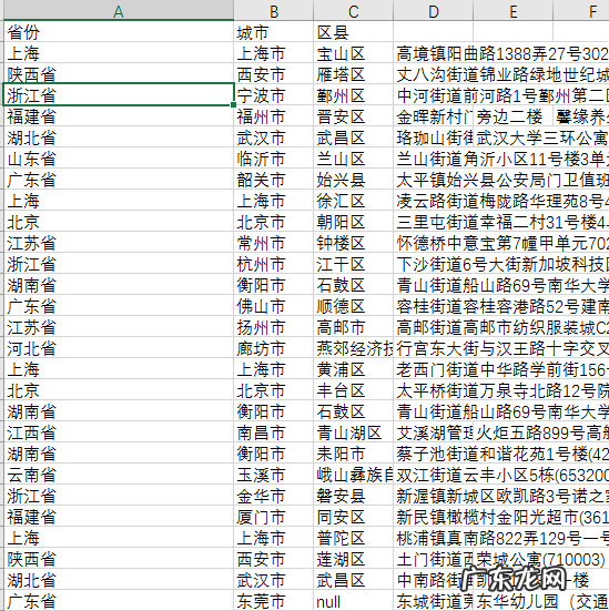 淘宝直通车的投放地域在哪里进入?设置步骤