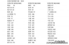 酱牛肉和酱猪蹄哪个胆固醇高如何健康食用