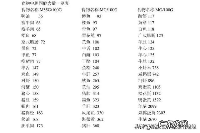 酱牛肉和酱猪蹄哪个胆固醇高如何健康食用